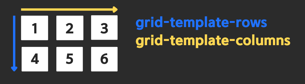 CSS | grid 속성 알아보기 1 image 50