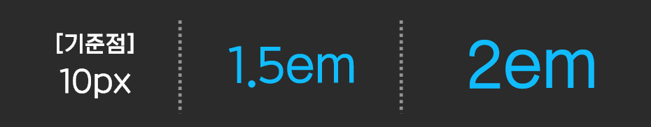 CSS | 사이즈 정리 px, rem, em, vh, vw, vmin, vmax 2 image 60