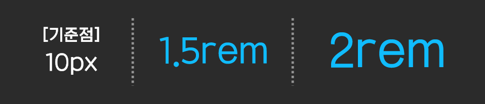 CSS | 사이즈 정리 px, rem, em, vh, vw, vmin, vmax 3 image 61