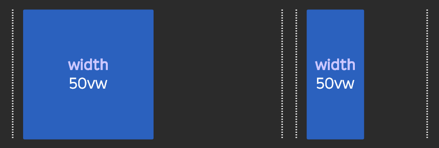 CSS | 사이즈 정리 px, rem, em, vh, vw, vmin, vmax 4 image 62