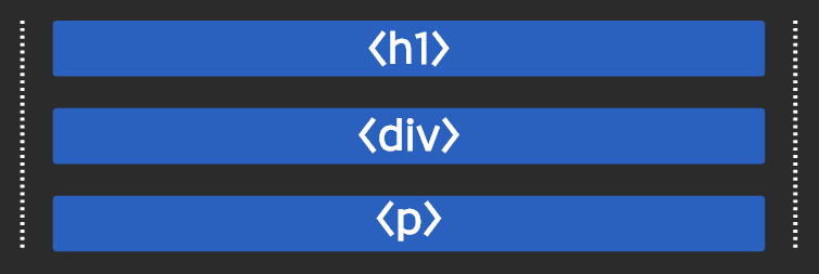 CSS | display 인라인, 블록, 숨기기 1 image 64
