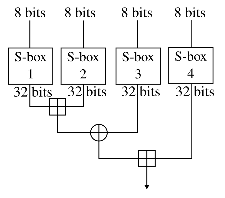 보안 | bcrypt 암호화 복호화 적용법 1 image 73