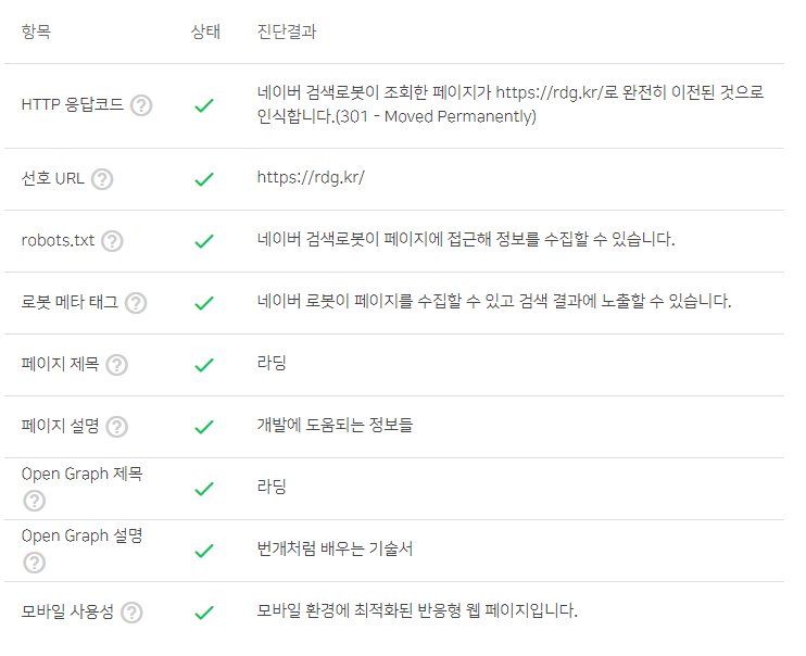 SEO | 검색엔진에 사이트 노출하는 법 3 image 86