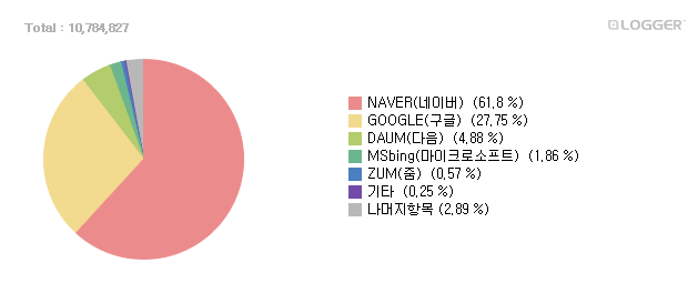 SEO | 검색엔진에 사이트 노출하는 법 4 image 87