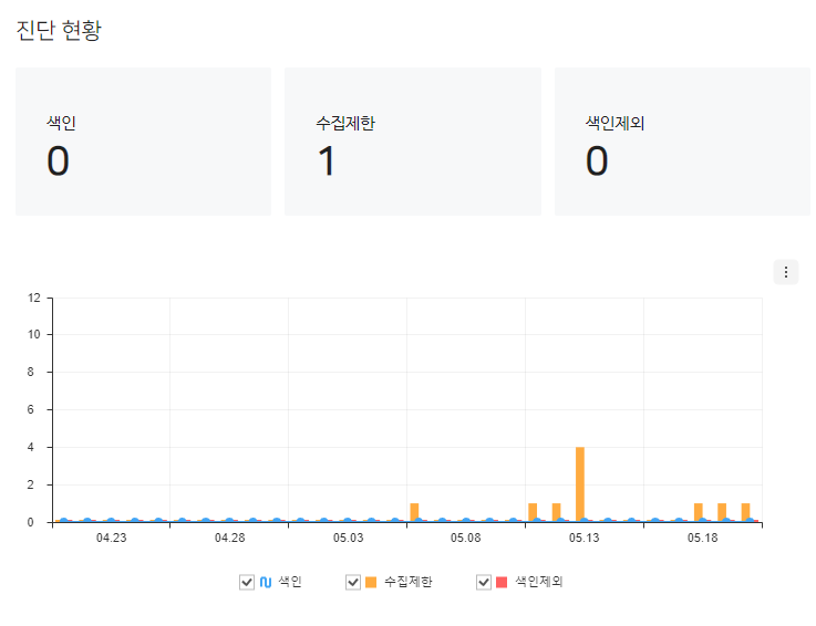 워드프레스 | All in One SEO 를 사용하지 않는 이유 1 image 58