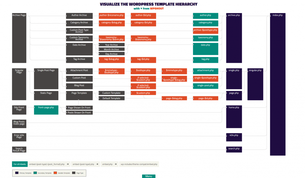 워드프레스 | 테마 구조도 Template Hierarchy 1 image 66