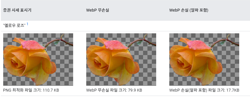 워드프레스 | 이미지 WebP 용량 압축 플러그인 2 image 93