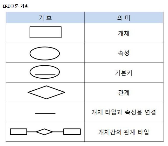 용어 | ERD, 데이터베이스 1 image 108