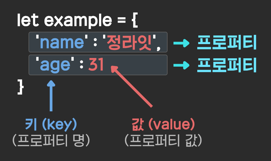 JS | 객체 리터럴 : 프로퍼티, 키, 값 2 image 10